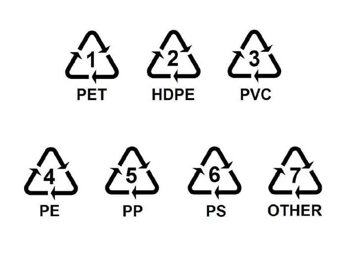 塑料回收标志